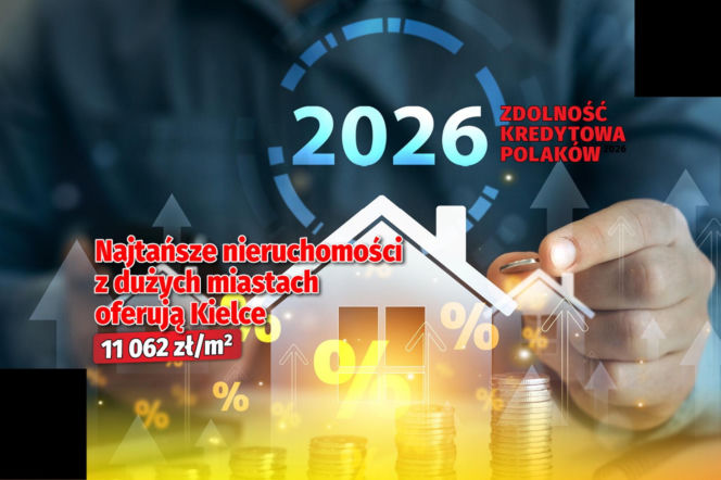 Zdolność kredytowa Polaków 2026 - wyliczenia