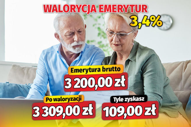 Dramatycznie niska waloryzacja emerytur w 2026 roku!