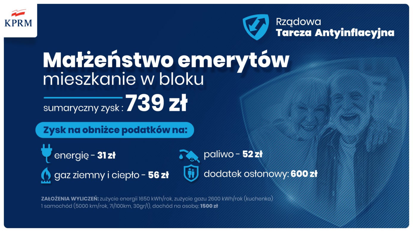 Grafiki