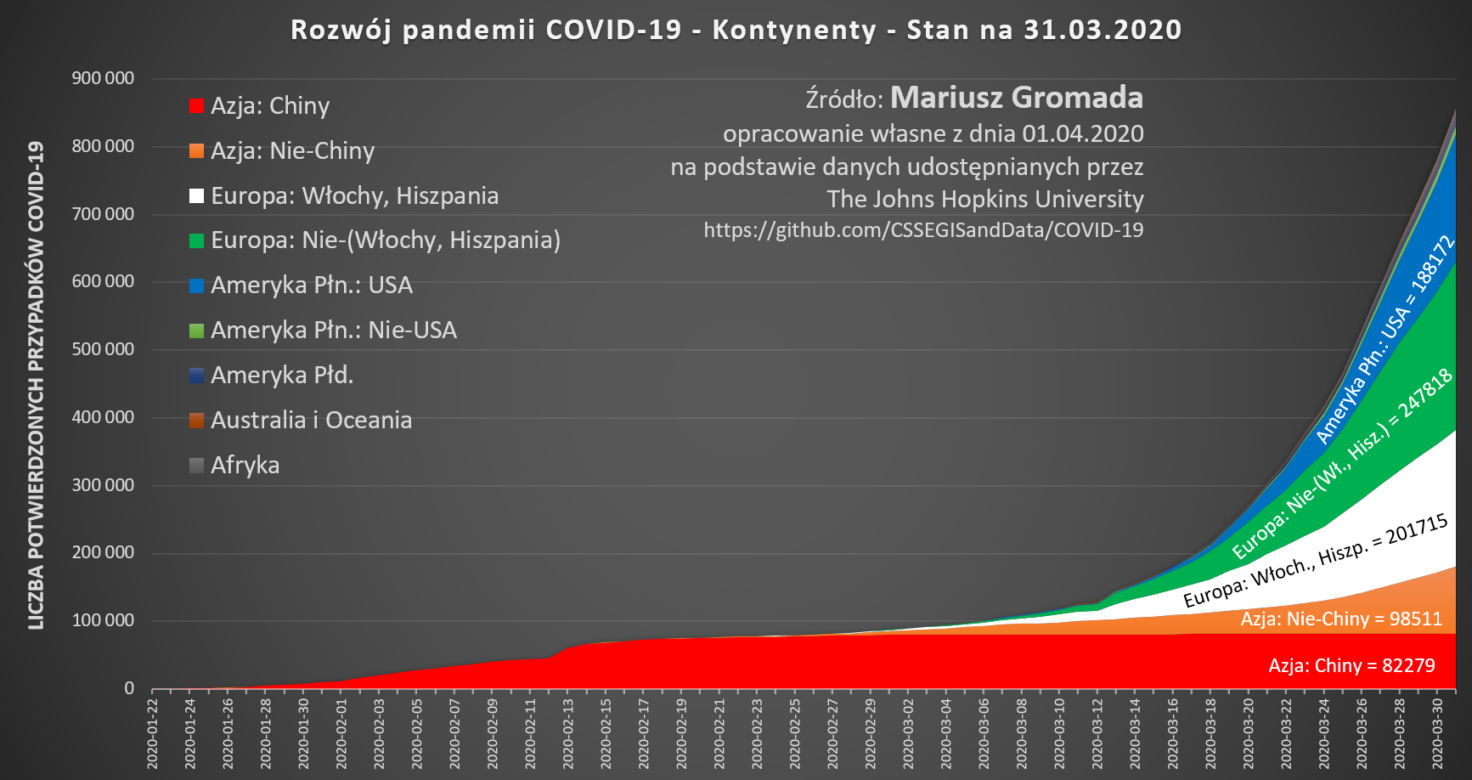 Koronawirus w Polsce i na świecie