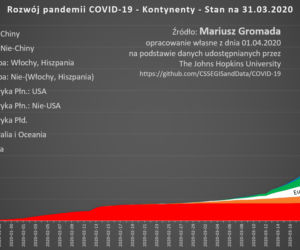 Koronawirus w Polsce i na świecie