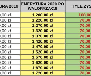 waloryzacja 2020 - 3,56