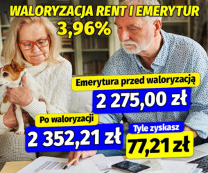 Waloryzacja rent i emerytur 3,96%
