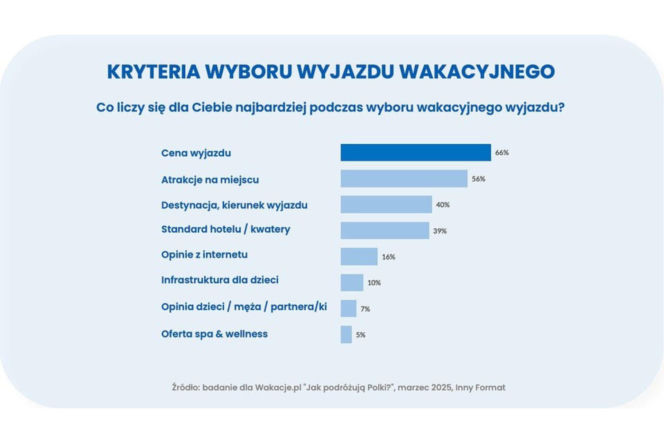 Kryteria wyboru wyjazdu wakacyjnego