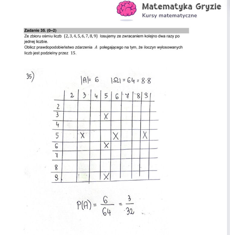 Matura 2023: matematyka. Arkusze CKE i odpowiedzi  [Formuła 2015]