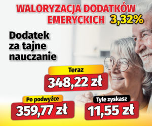 Waloryzacja dodatków emeryckich 3,32 proc.