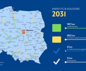 Rozbudowa sieci kolejowej w Polsce. Lata 2020-2034