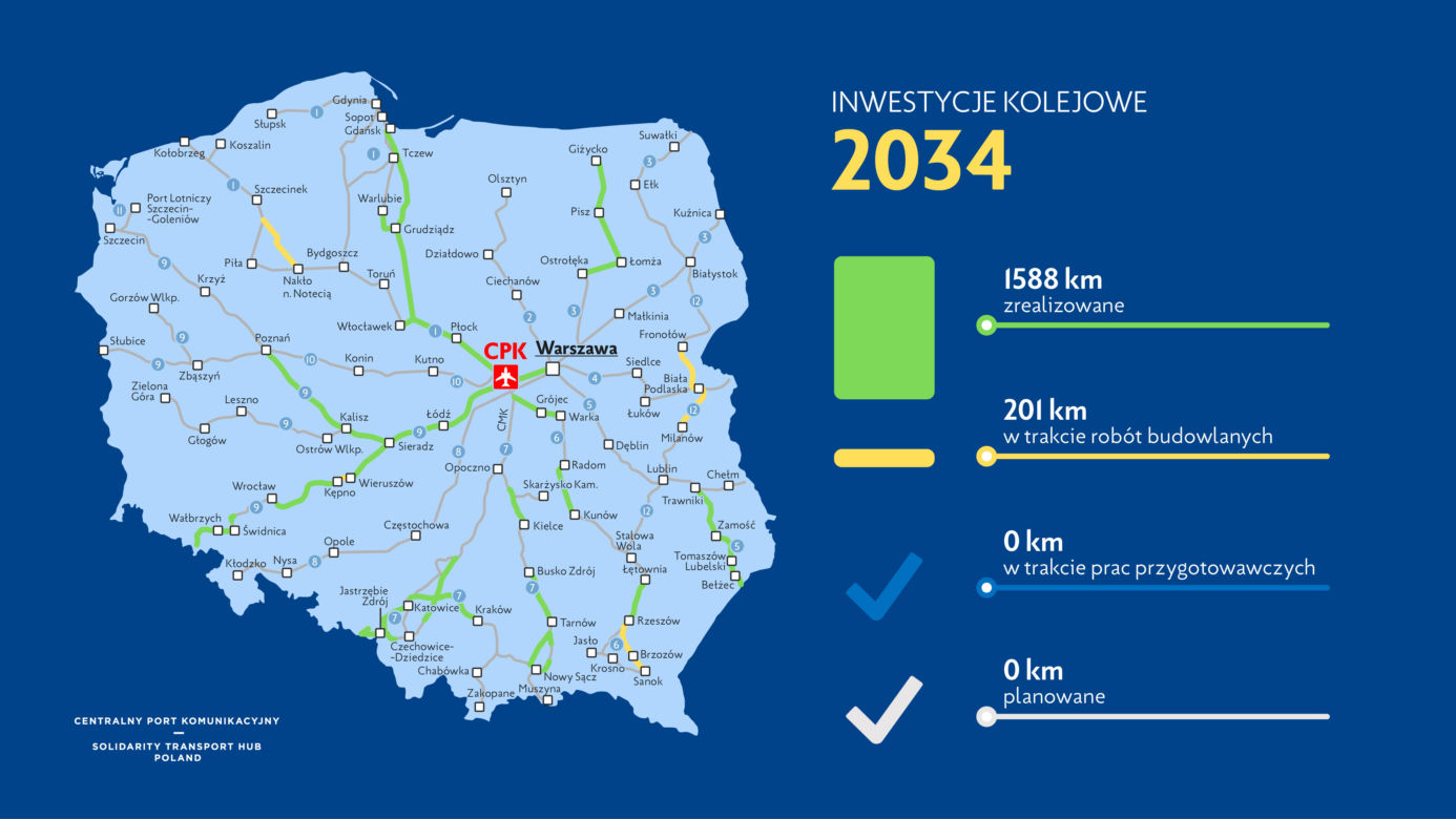 Harmonogram Programu Kolejowego CPK na lata 2020-2035