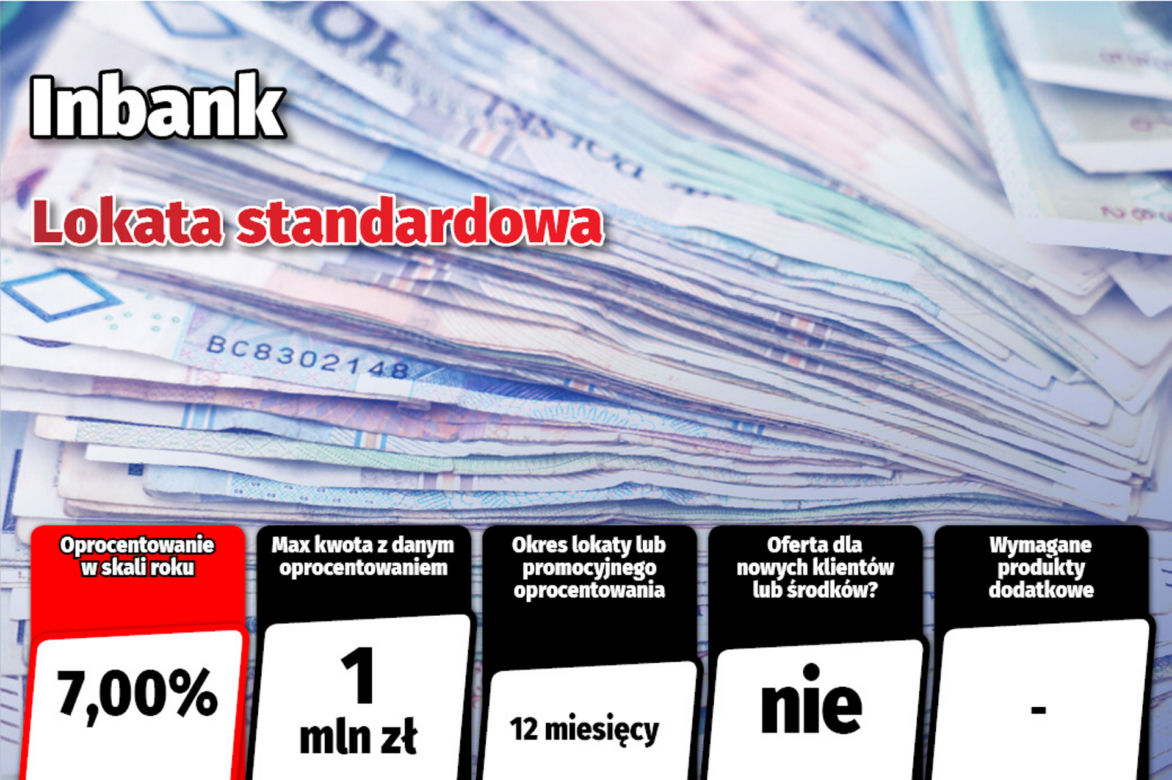 Najlepsze lokaty i rachunki oszczędnościowe