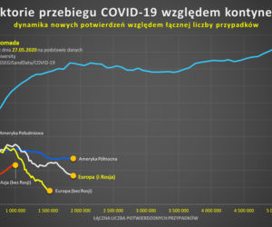 Koronawirus w Polsce 28.05