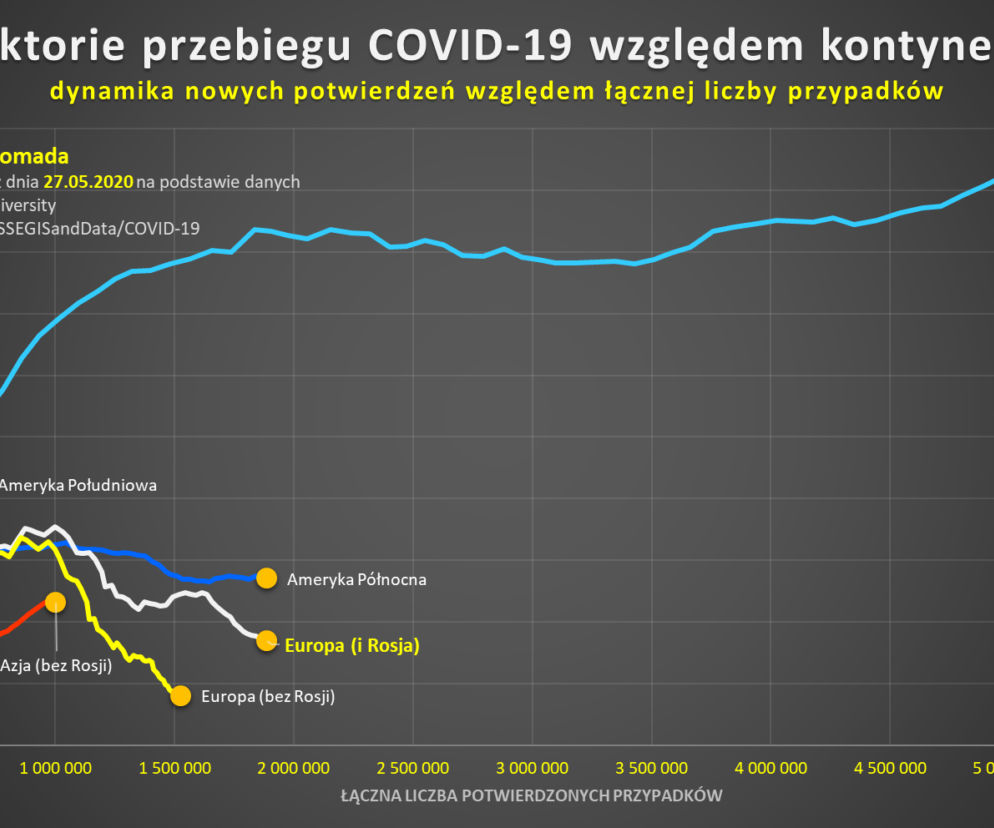 Koronawirus w Polsce 28.05