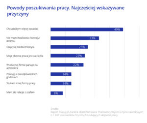 Praca fizyczna