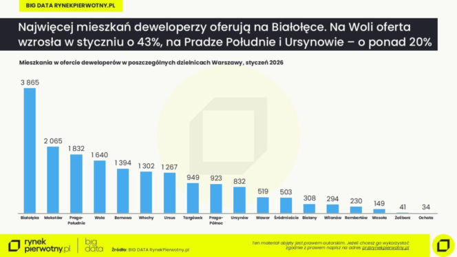 lokalizacje mieszkań