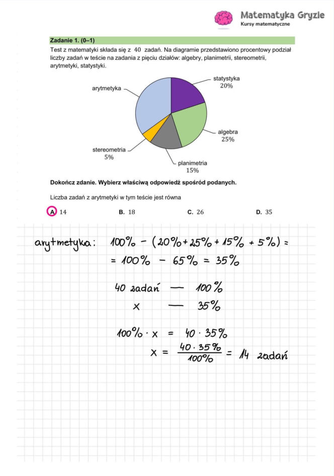 Egzamin ósmoklasisty 2026 matematyka: WSZYSTKIE odpowiedzi do arkusza CKE 12.05.2026