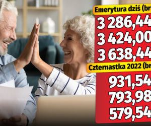 Emerycie. Sprawdź, jakiej wysokości czternastkę otrzymasz