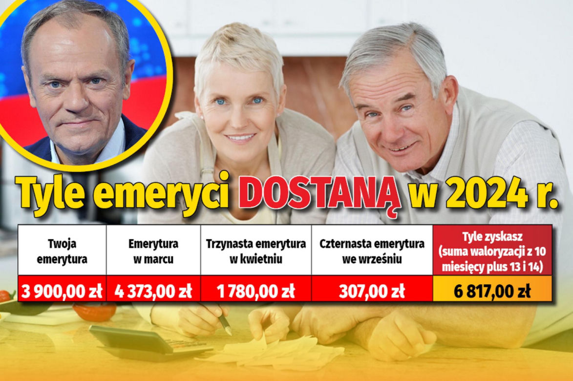 Tyle emeryci dostaną w 2024 r. 
