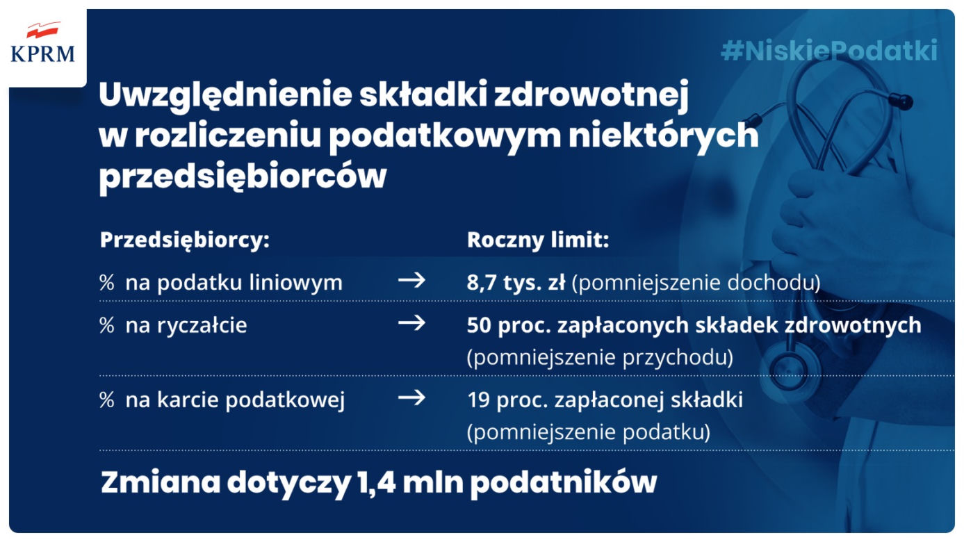 Program Niskie Podatki. Na czym zyskają Polacy 