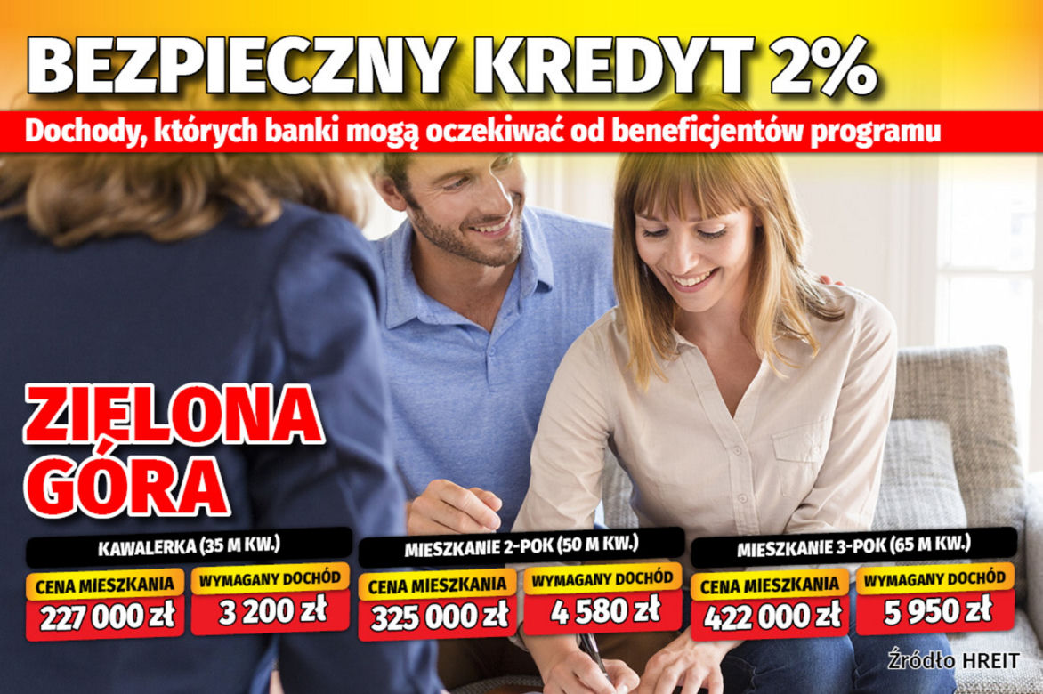 Bezpieczny kredyt