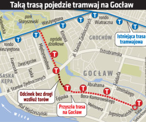 Tramwaj na Gocław bez drogi