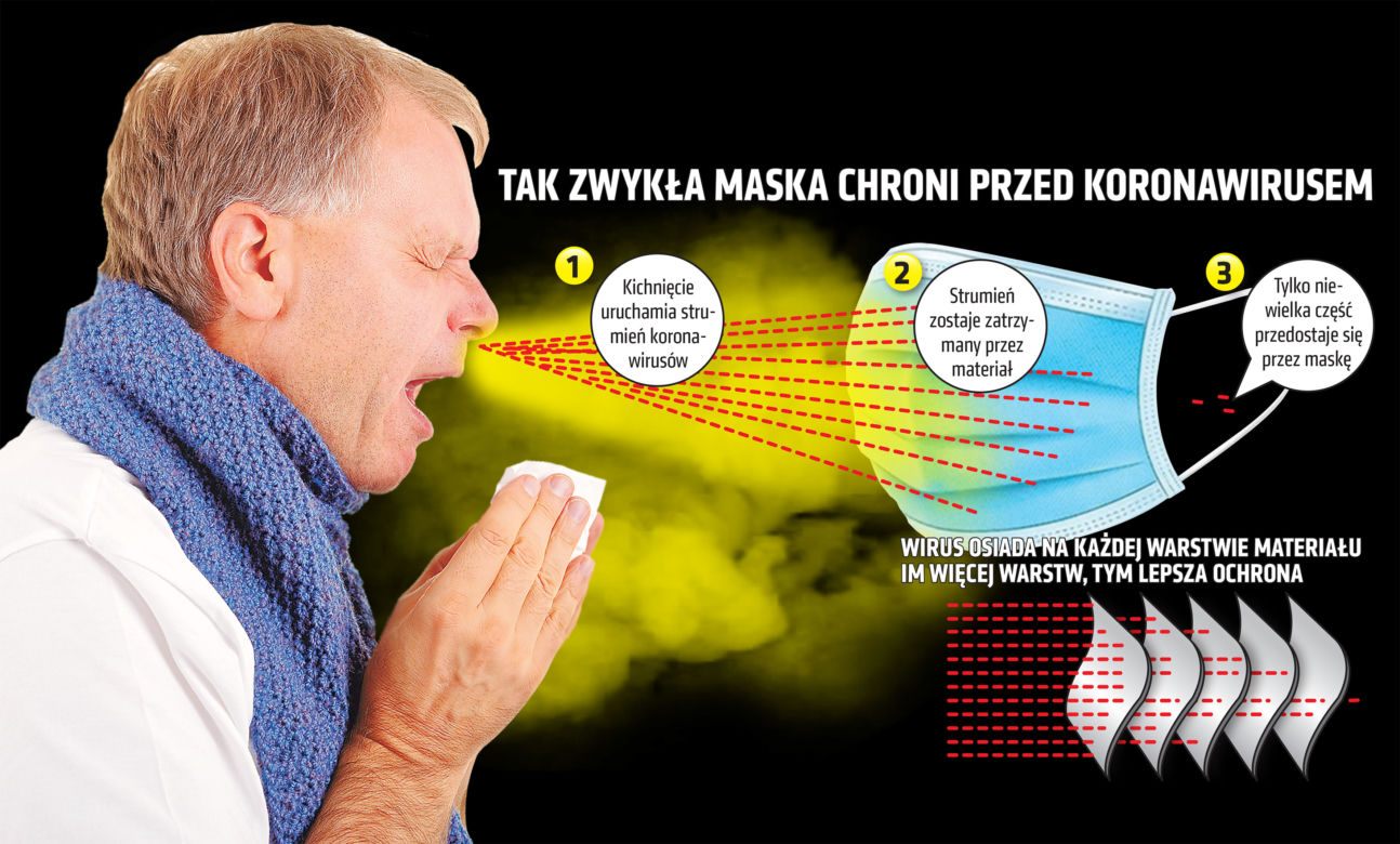 Maseczki obowiązkowe