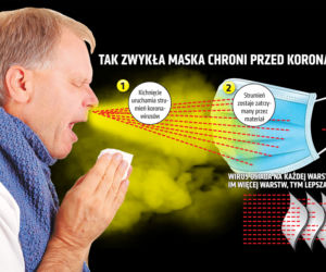 Maseczki obowiązkowe