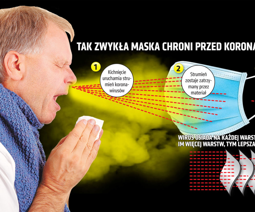 Maseczki obowiązkowe