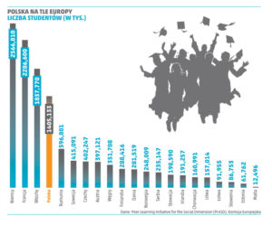 PORTFEL STUDENTA Polska na tle Europy