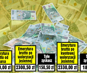 Jesienna Waloryzacja 7 proc. plus 180 zł