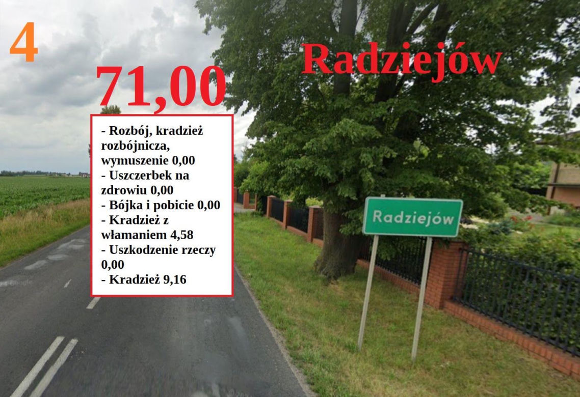 Ranking 
