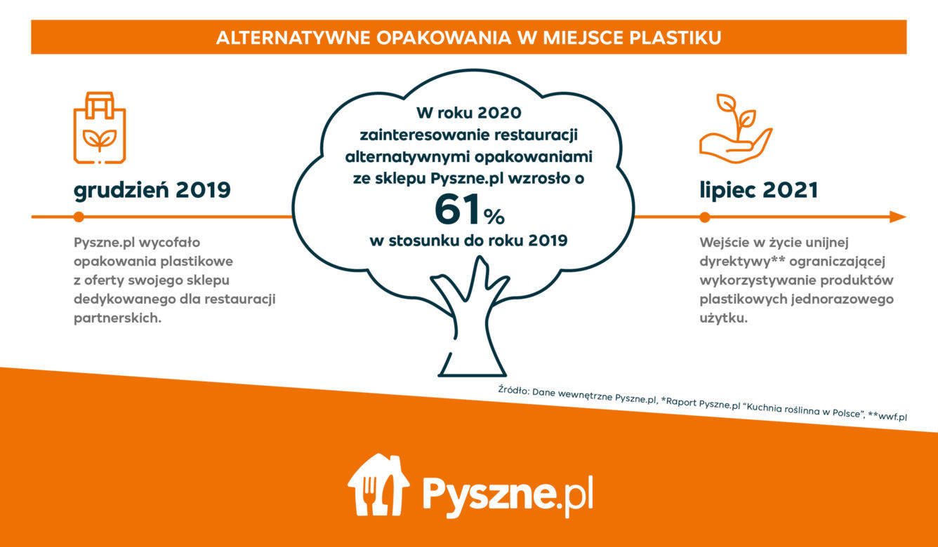 pyszne.pl