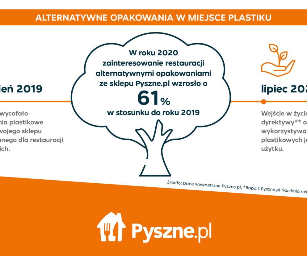 pyszne.pl