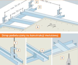 sufit podwieszany na metalowej konstrukcji