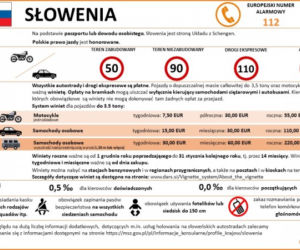 Przepisy ruchu drogowego w krajach Europy