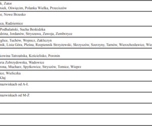 Kwalifikacja wojskowa 2020 w Krakowie: Znamy szczegóły!