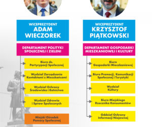 Adam Wieczorek i Krzysztof Piątkowski