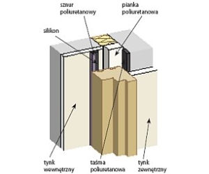 Sposoby uszczelniania okien