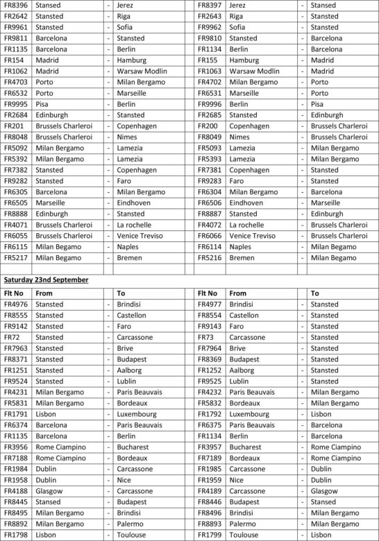 Lista odwołanych lotów Ryanair