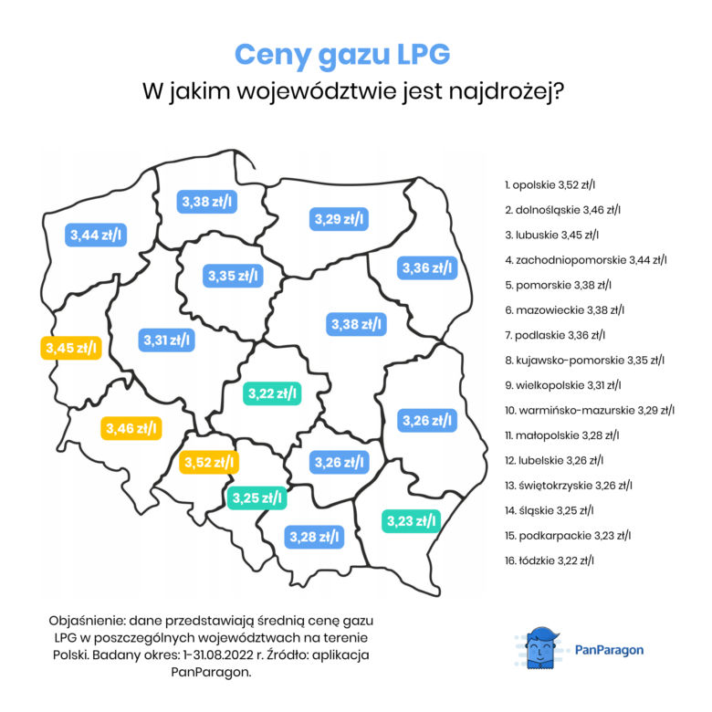 Ceny gazu 