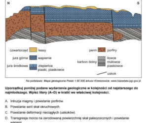 Próbna matura 2026 geografia. ODPOWIEDZI i ARKUSZE CKE 15.01.2026.