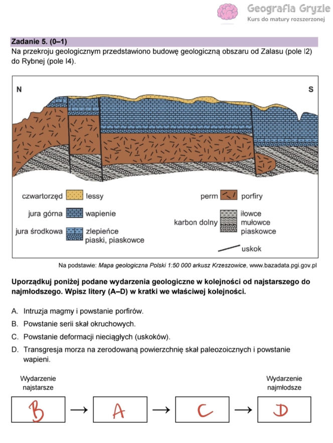 Próbna matura 2026 geografia. ODPOWIEDZI i ARKUSZE CKE 15.01.2026.