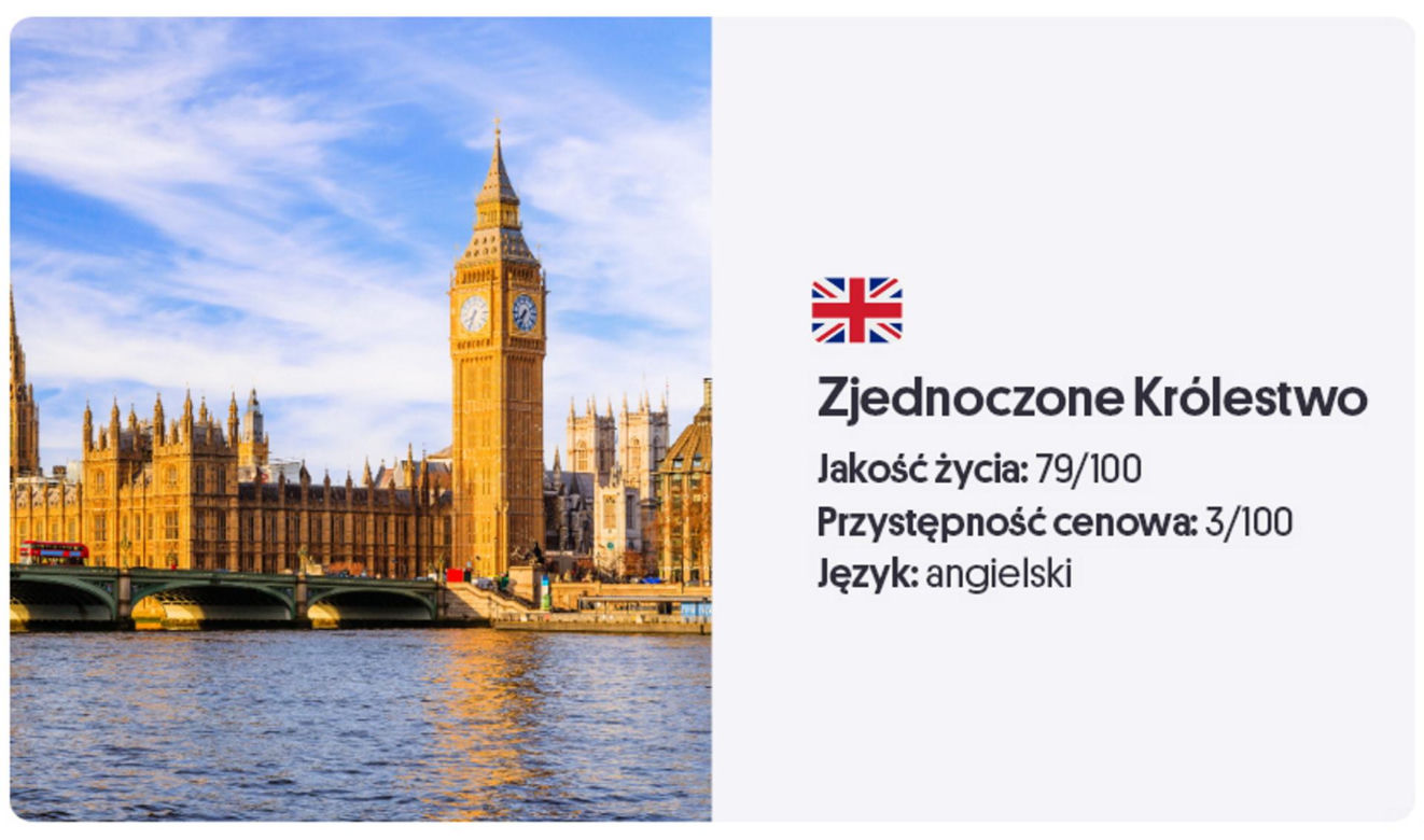 Ranking krajów