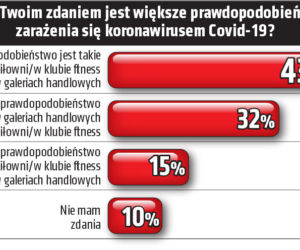 Siłownie w czasach pandemii koronawirusa