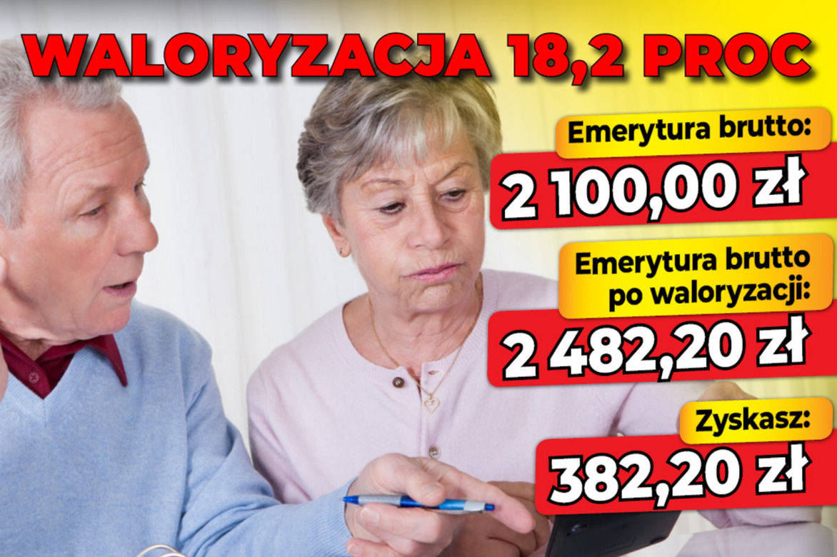 Waloryzacja 18,2 procent