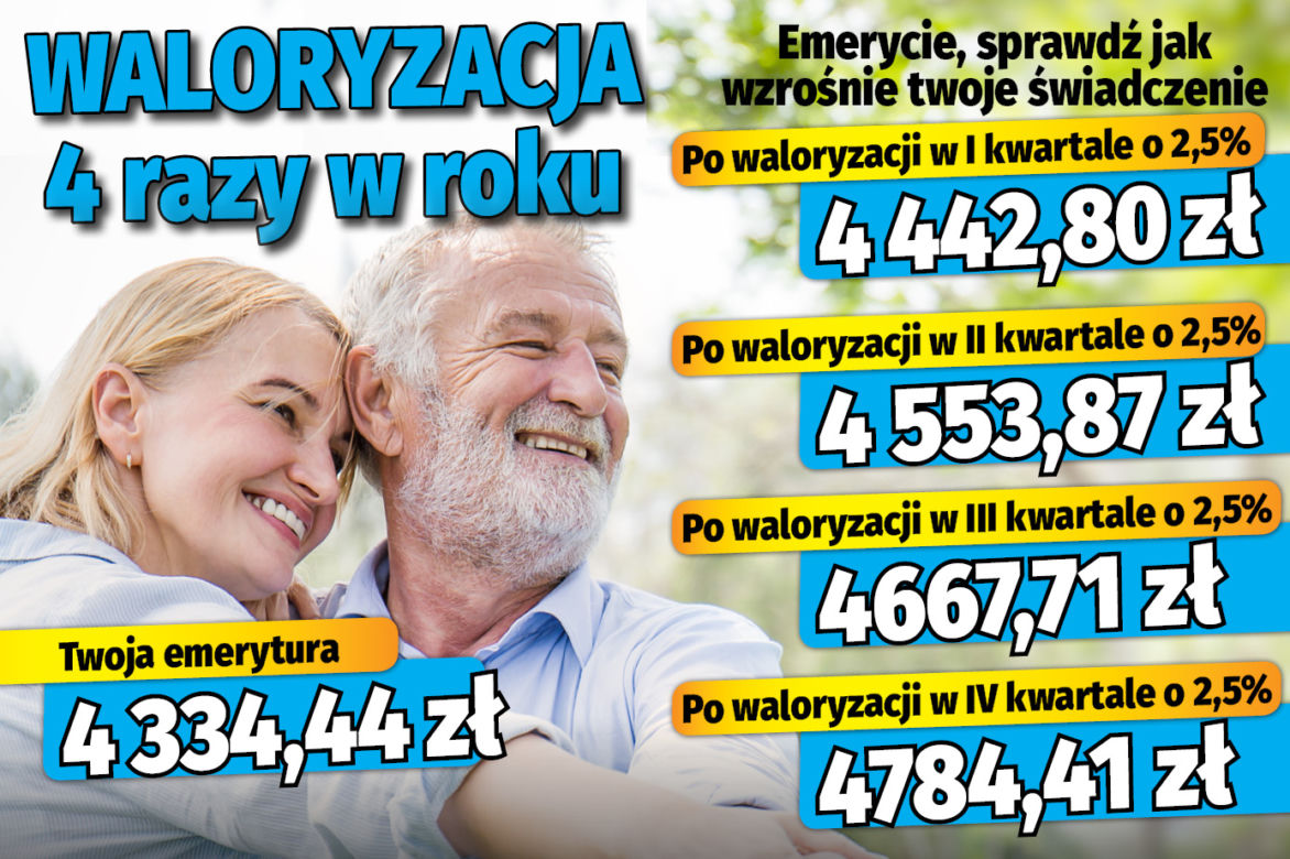 Waloryzacja 4 razy w roku