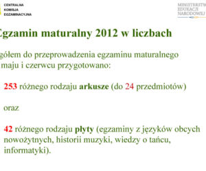 MATURA 2012 WYNIKI wstępne - ZOBACZ prezentację