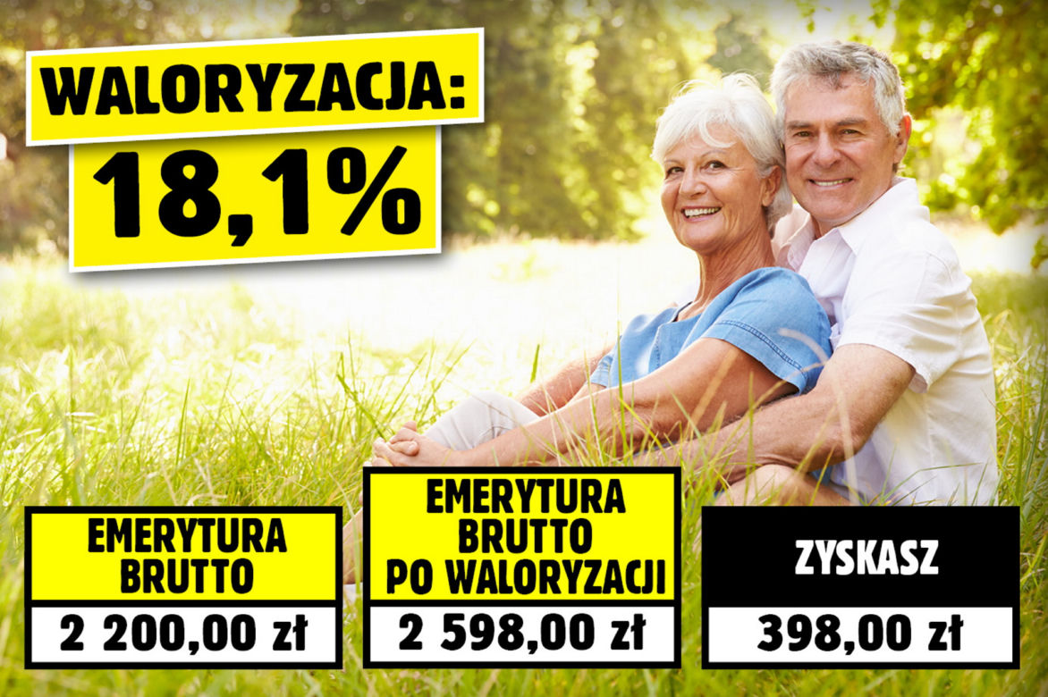 Waloryzacja w 2023 roku