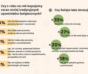 Ile wydamy na Święta? [INFOGRAFIKA]