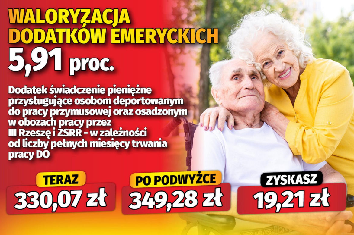 Waloryzacja dodatków emeryckich