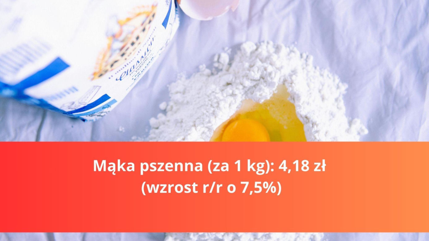 Produkty na Wielkanoc - droższe i tańsze