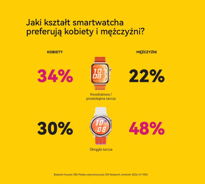 Aktywność fizyczna dla mężczyzn